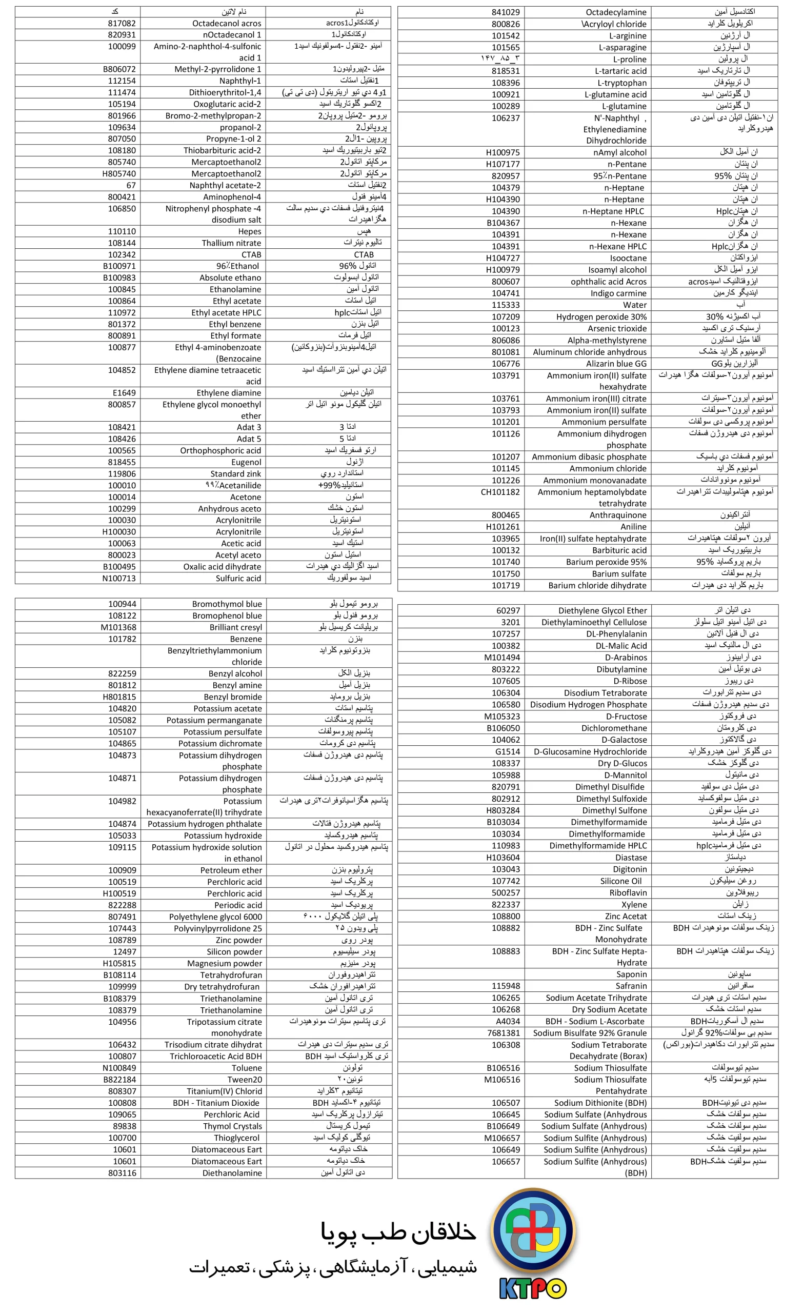 لیست محصولات مرک