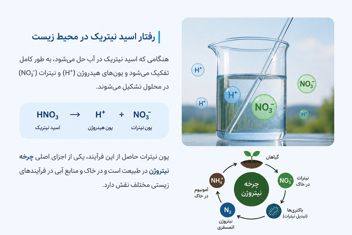 اسید نیتریک صنعتی شیراز