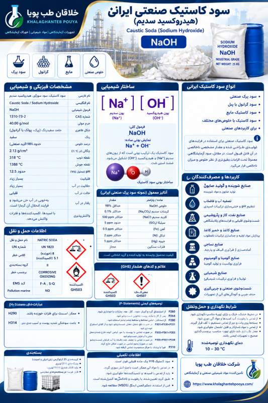 سود کاستیک صنعتی ایرانی