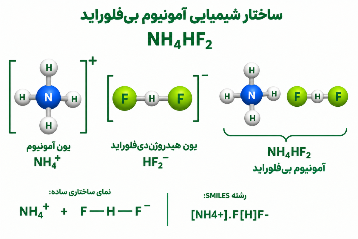 ساختار شیمیایی آمونیوم بیفلوراید