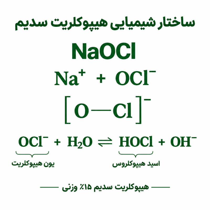 محلول هیپوکلریت سدیم