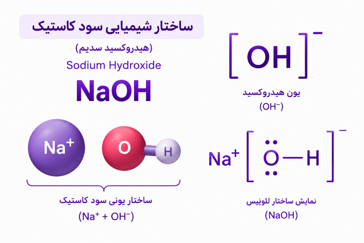 سود کاستیک صنعتی